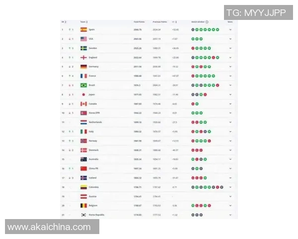 2025年全球女足球员身价排行榜分析与趋势预测 2025年全球女足球员身价排行榜分析与趋势预测