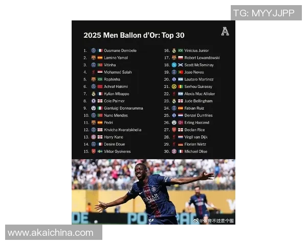 2025年全球足球球星前100名排行榜揭晓,盘点顶尖球员表现与成就 2025年全球足球球星前100名排行榜揭晓,盘点顶尖球员表现与成就