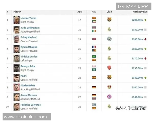 2025年足球球星联盟排名前十名盘点与分析 2025年足球球星联盟排名前十名盘点与分析