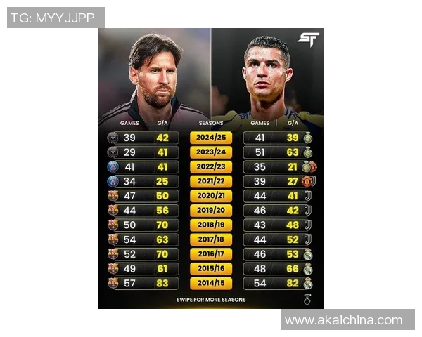 世界杯足球赛巨星风采纵览从梅西到C罗的传奇与荣耀 世界杯足球赛巨星风采纵览从梅西到C罗的传奇与荣耀