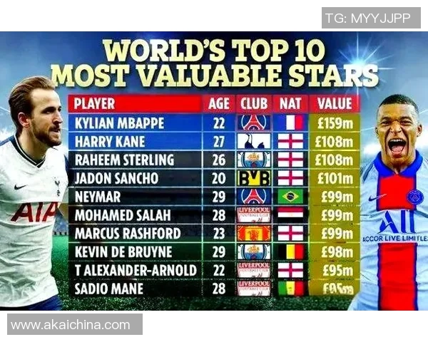 史上最强足球球星的诞生年份盘点 哪一年的球员最具统治力